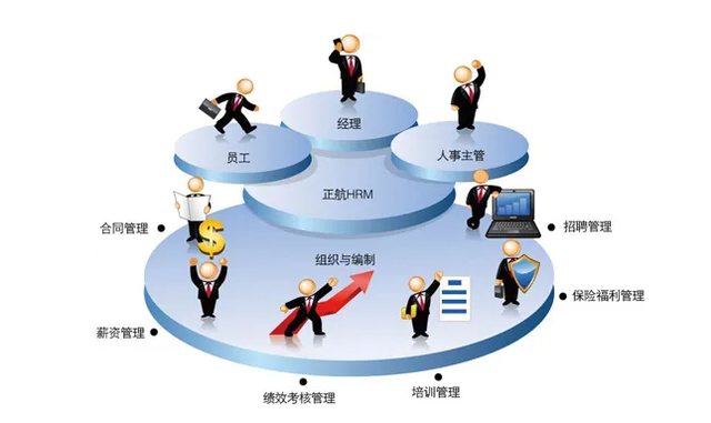 企業人力資源結構配置優化 基于市場調研的精準策略