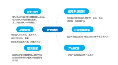 攜手川崎，共筑高收入未來(lái) 零投資零創(chuàng)業(yè)的合伙人新模式